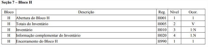 Bloco H - Registros