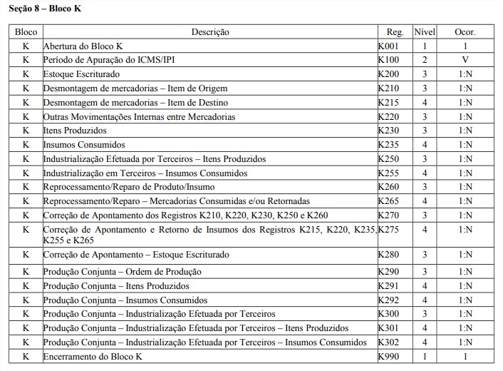 Bloco K - Todos os registros