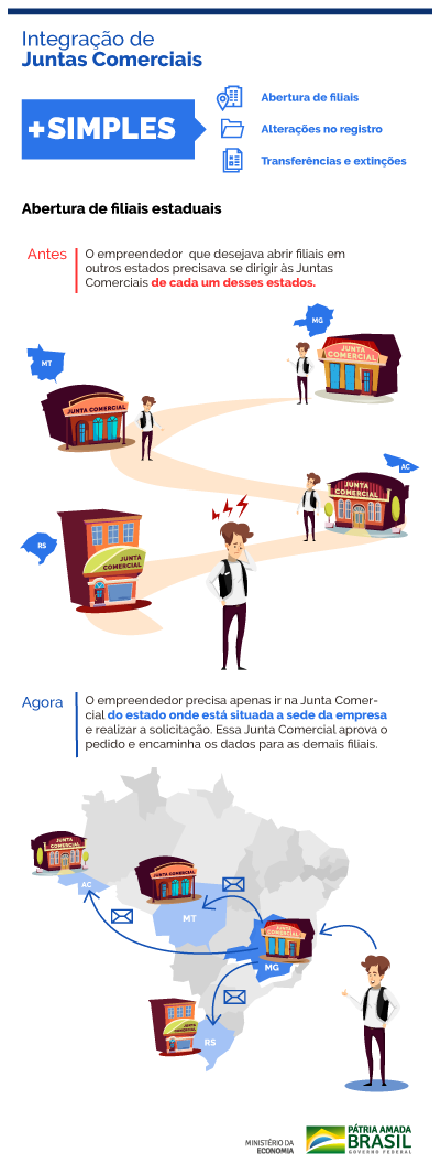 infografico-junta-comercial